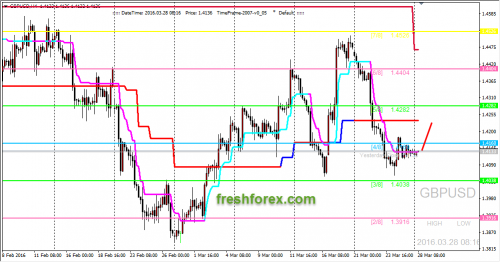 forex-trading-28-03-2016-2.png