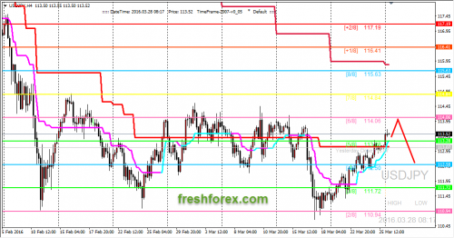 forex-trading-28-03-2016-3.png