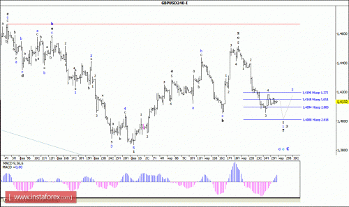 forex-wave-analysis-28-03-2016-2.gif