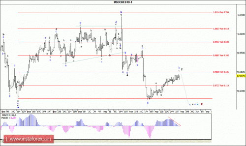 forex-wave-analysis-28-03-2016-3.gif