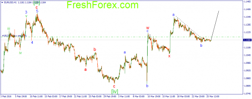 forex-wave-28-03-2016-1.png