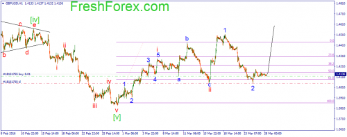 forex-wave-28-03-2016-2.png