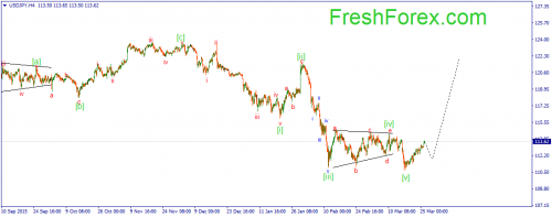 forex-wave-28-03-2016-3.png