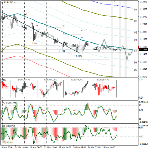 forex-eurusd-28-03-2016.png