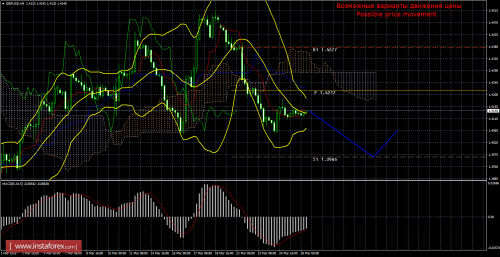 forex-trade-28-03-2016-2.png