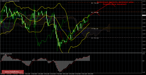 forex-trade-28-03-2016-4.png