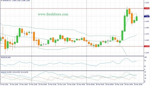 forex-fundamental-analysis-29-03-2016-1.jpg