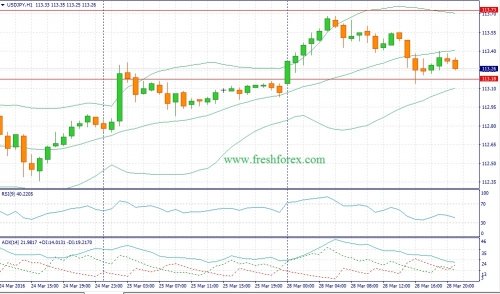 forex-fundamental-analysis-29-03-2016-3.jpg