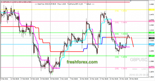 forex-trading-29-03-2016-2.png