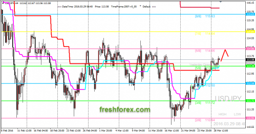 forex-trading-29-03-2016-3.png