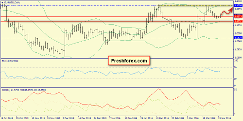 forex-trend-29-03-2016-1.png
