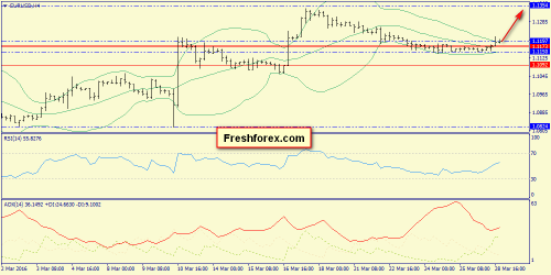 forex-trend-29-03-2016-2.png