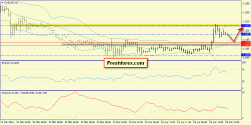 forex-trend-29-03-2016-3.png