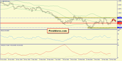 forex-trend-29-03-2016-4.png
