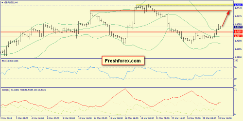 forex-trend-29-03-2016-5.png