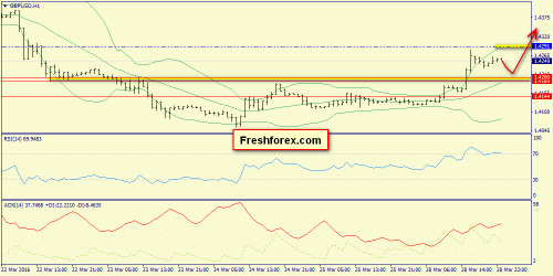 forex-trend-29-03-2016-6.png