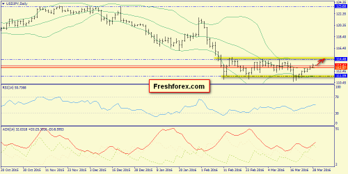 forex-trend-29-03-2016-7.png