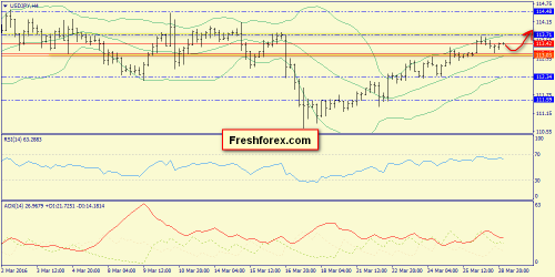 forex-trend-29-03-2016-8.png
