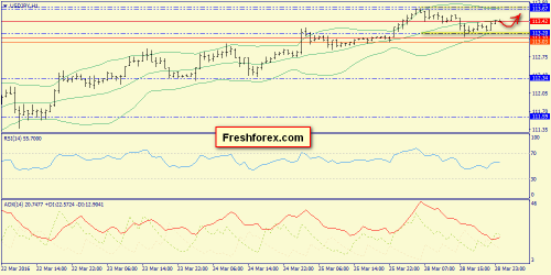 forex-trend-29-03-2016-9.png