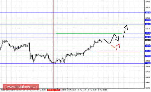 forex-fractal-analysis-29-03-2016-8.png