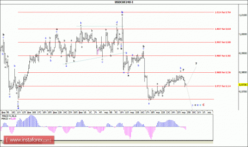 forex-wave-analysis-29-03-2016-3.gif