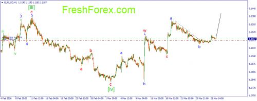forex-wave-29-03-2016-1.png