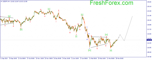 forex-wave-29-03-2016-3.png