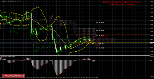 forex-trade-29-03-2016-3.png