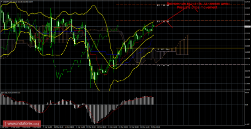 forex-trade-29-03-2016-4.png