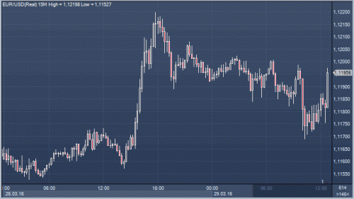 forex-news-29-03-2016.gif