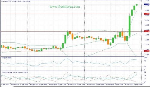 forex-fundamental-analysis-30-03-2016-1.jpg