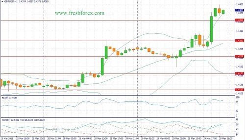 forex-fundamental-analysis-30-03-2016-2.jpg