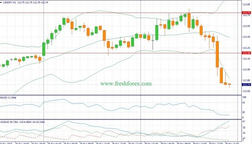 forex-fundamental-analysis-30-03-2016-3.jpg