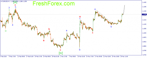 forex-wave-30-03-2016-1.png