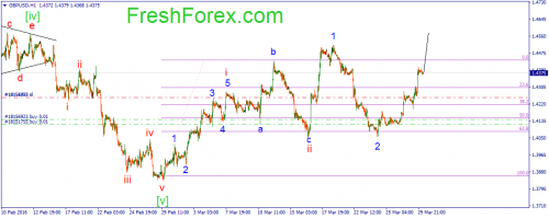 forex-wave-30-03-2016-2.png