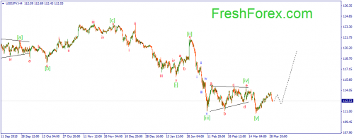 forex-wave-30-03-2016-3.png