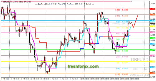 forex-trading-30-03-2016-2.png