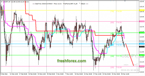 forex-trading-30-03-2016-4.png