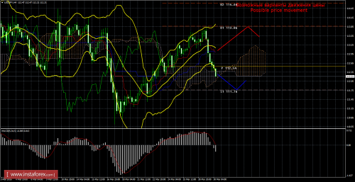 forex-trade-30-03-2016-4.png