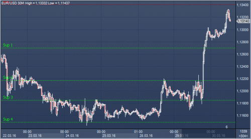 forex-news-30-03-2016.png