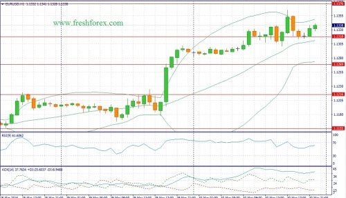 forex-fundamental-analysis-31-03-2016-1.jpg