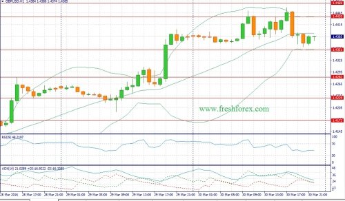 forex-fundamental-analysis-31-03-2016-2.jpg