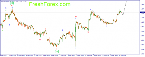 forex-wave-31-03-2016-1.png