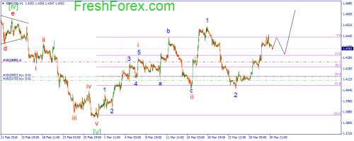 forex-wave-31-03-2016-2.png