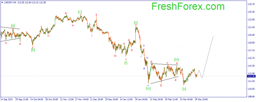 forex-wave-31-03-2016-3.png