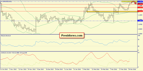 forex-trend-31-03-2016-1.png