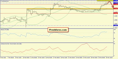 forex-trend-31-03-2016-2.png
