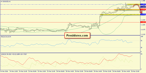forex-trend-31-03-2016-3.png
