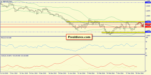forex-trend-31-03-2016-4.png