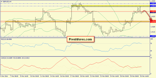 forex-trend-31-03-2016-5.png
